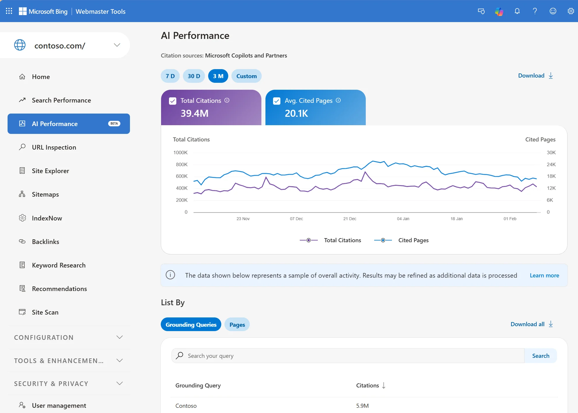 Microsoft’s example of the AI Performance report in Bing Webmaster Tools, showing total citations, cited pages and grounding queries for a sample website.