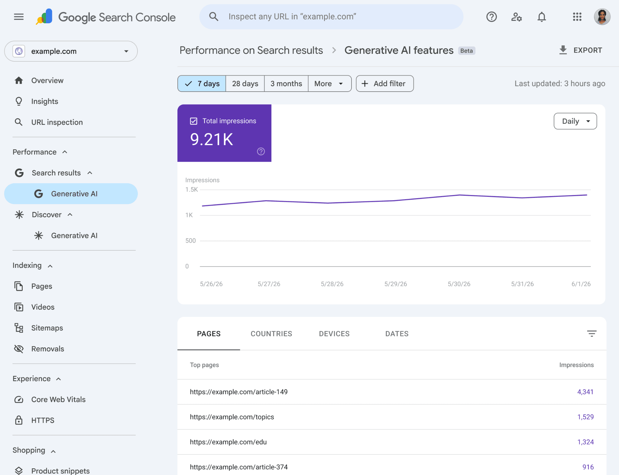 Google’s published example of its Generative AI report, with Total impressions above a purple line chart and a list of pages.