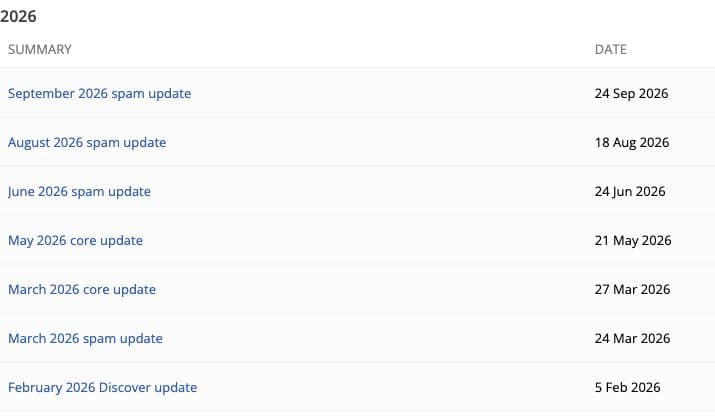 Google’s 2026 ranking-history table showing the update names and start dates listed in the adjacent table.